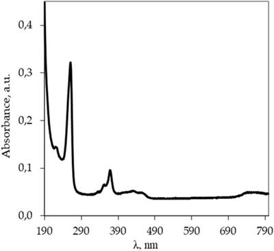 Dynamics of optical properties of sequentially diluted lucigenin aqueous solutions according to luminescence data